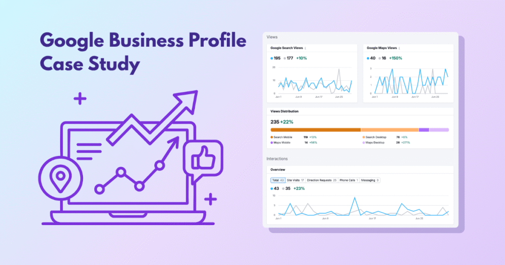 Illustration showcasing Google Business Profile optimization case study results, featuring a purple vector graphic of a laptop with growth arrows, a location pin, and engagement icons, alongside a screenshot of analytics data showing increased search views, map views, and customer interactions.