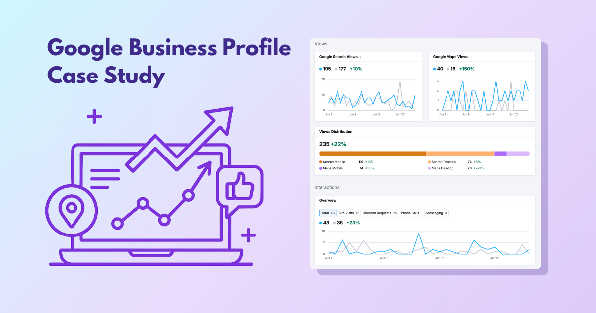 Illustration showcasing Google Business Profile optimization case study results, featuring a purple vector graphic of a laptop with growth arrows, a location pin, and engagement icons, alongside a screenshot of analytics data showing increased search views, map views, and customer interactions.